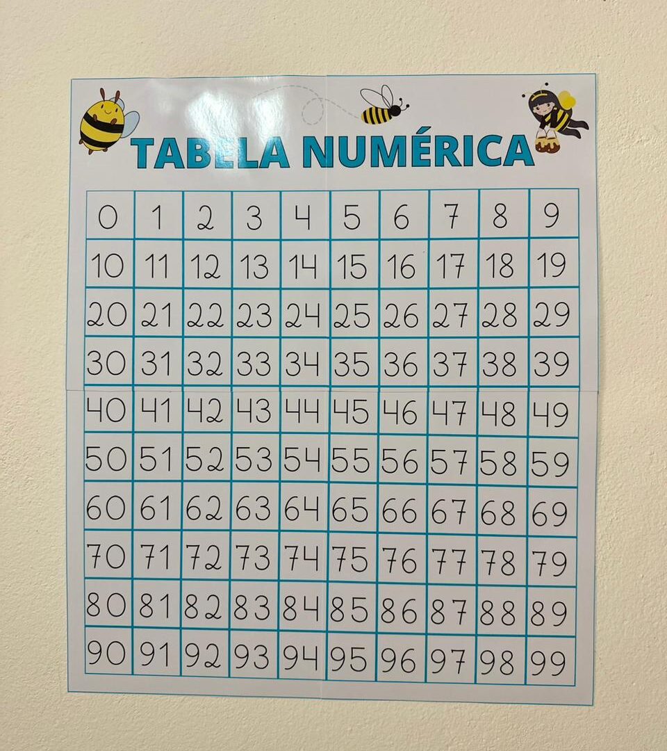 Tabela Numerica de 0 a 99