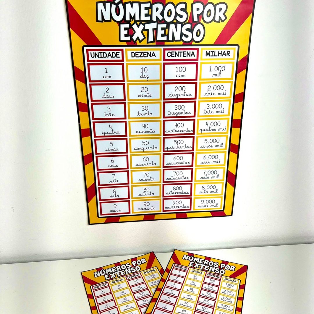 Cartaz do Sistema Decimal  🧮