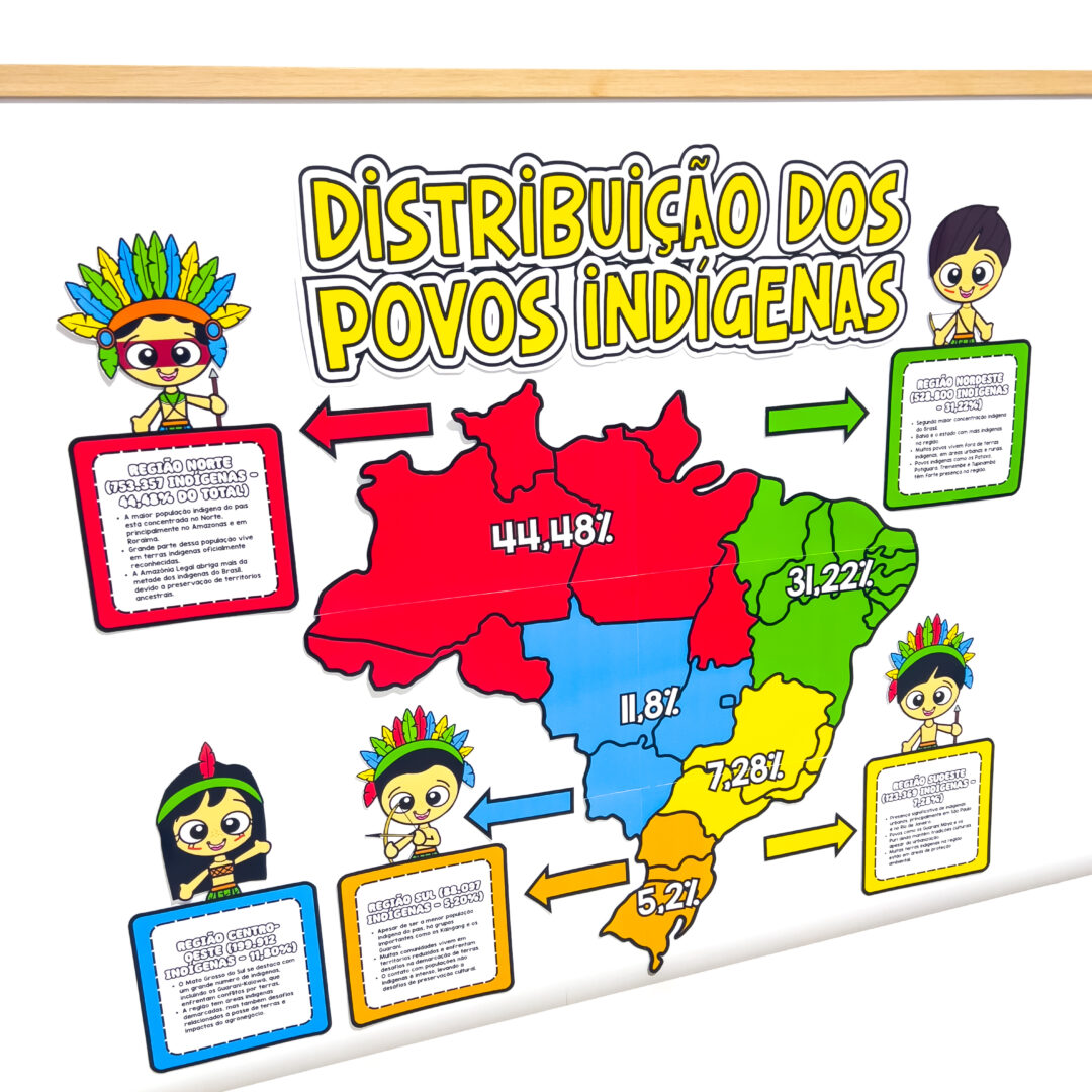 Painel Distribuição dos Povos Indígenas no Brasil – Mapa Educativo para Imprimir